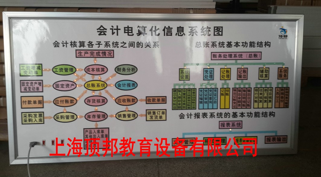 手工財(cái)會(huì)模擬實(shí)驗(yàn)室(鋁木結(jié)構(gòu))(圖14) 會(huì)計(jì)電算化信息系統(tǒng)圖