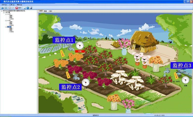 物聯(lián)網(wǎng)實(shí)驗(yàn)箱(圖3) 現(xiàn)代農(nóng)業(yè)溫濕度采集與灌溉控制系統(tǒng)