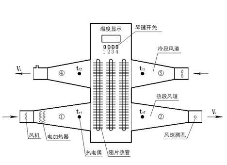 熱管換熱器實(shí)驗(yàn)指導(dǎo)書(圖1) 熱管換熱器實(shí)驗(yàn)指導(dǎo)書(圖1)