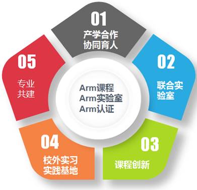 AI語音與機(jī)器視覺實(shí)驗(yàn)室建設(shè)方案(圖1) AI語音與機(jī)器視覺實(shí)驗(yàn)室建設(shè)方案(圖1)