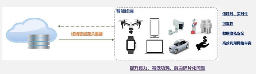 AI語音與機(jī)器視覺實(shí)驗(yàn)室建設(shè)方案(圖2) AI語音與機(jī)器視覺實(shí)驗(yàn)室建設(shè)方案(圖2)