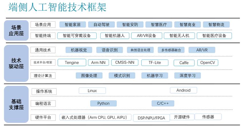 AI語音與機(jī)器視覺實(shí)驗(yàn)室建設(shè)方案(圖3) AI語音與機(jī)器視覺實(shí)驗(yàn)室建設(shè)方案(圖3)