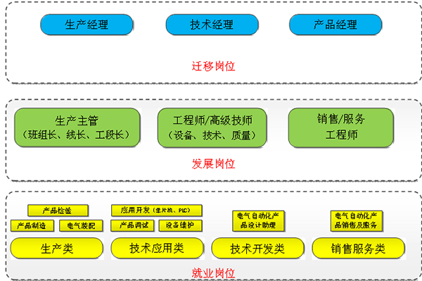 電子產品裝調與智能檢測實訓室專業(yè)建設方案(圖2) 電子產品裝調與智能檢測實訓室專業(yè)建設方案(圖2)